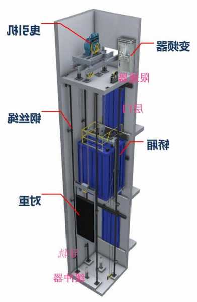 电梯钢索型号怎么看的图片，电梯绳索结构