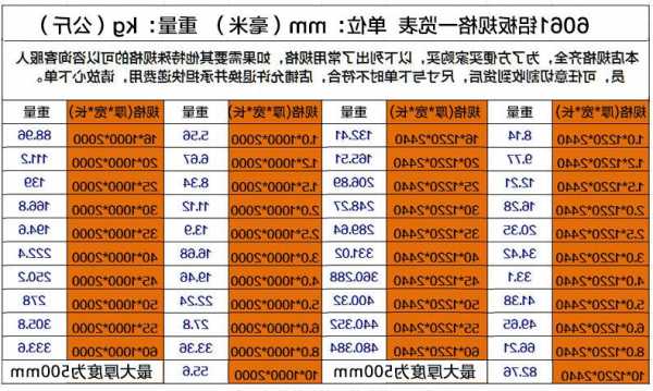 电梯铝板尺寸规格型号大全，电梯铝板图？