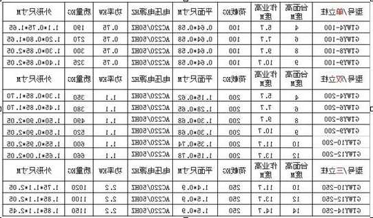 商务电梯怎么选型号图片？商务电梯怎么选型号图片大全？