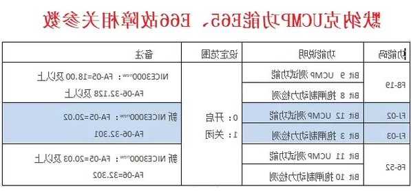 最新的默纳克电梯型号，电梯默纳克参数说明？