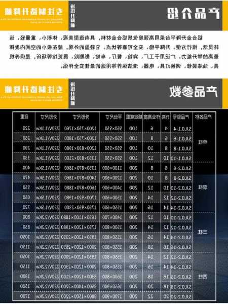 电梯用的合金有哪些型号，电梯用的合金有哪些型号的？