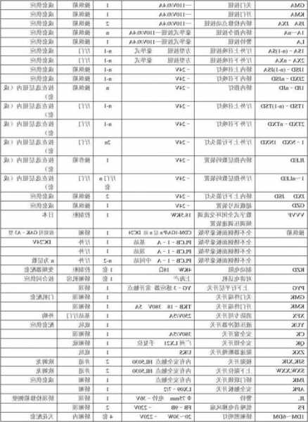 电梯型号字母Y，电梯型号字母和数字的含义！