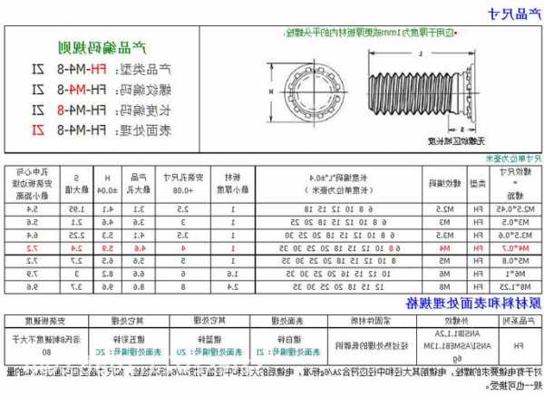 电梯压板螺栓型号齐全，施工电梯螺栓长度要求？