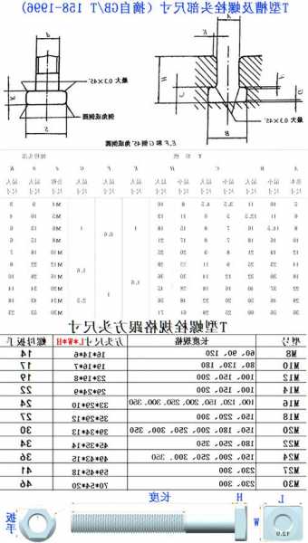 电梯压板螺栓型号齐全，施工电梯螺栓长度要求？