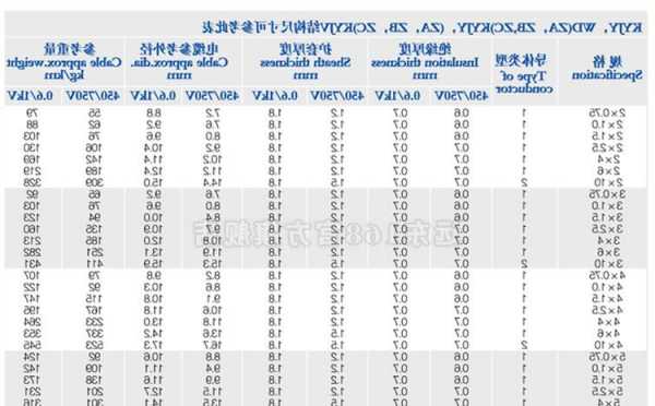 四川远东电梯电缆型号，远东电缆在四川宜宾什么地方？