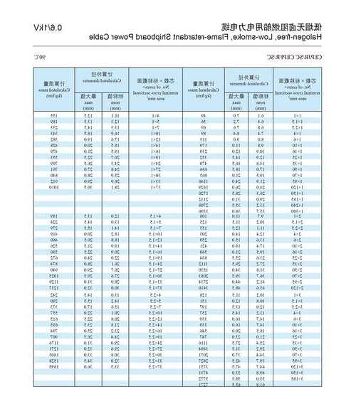 阻燃电梯电缆型号大全，阻燃通信电缆报价