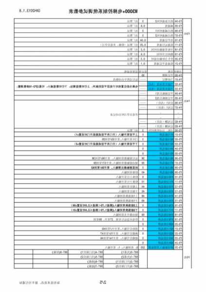 默纳克电梯fb型号，默纳克电梯调试说明