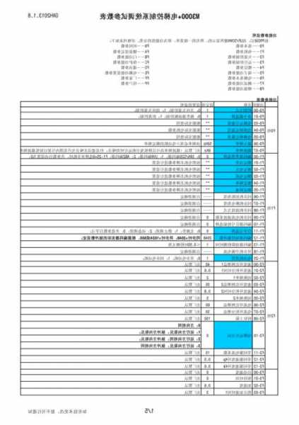 默纳克电梯fb型号，默纳克电梯调试说明