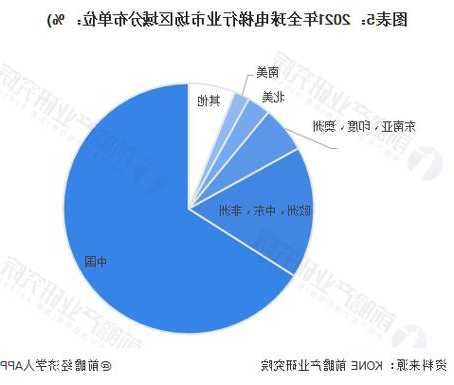 外国电梯有哪些型号规格，国外电梯的发展现状及趋势！