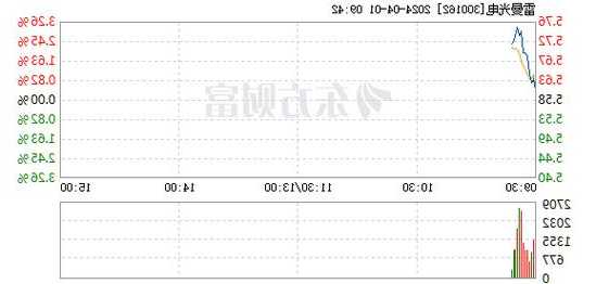 雷曼电梯性价比高的型号？雷曼电气？