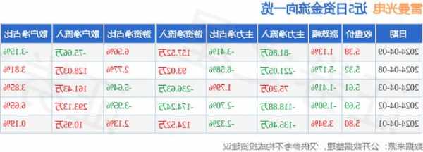 雷曼电梯性价比高的型号？雷曼电气？