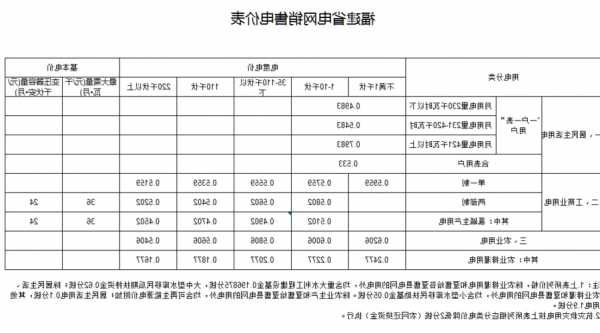 南平家用型电梯有哪些型号，南平用电阶梯收费标准？