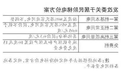 南平家用型电梯有哪些型号，南平用电阶梯收费标准？