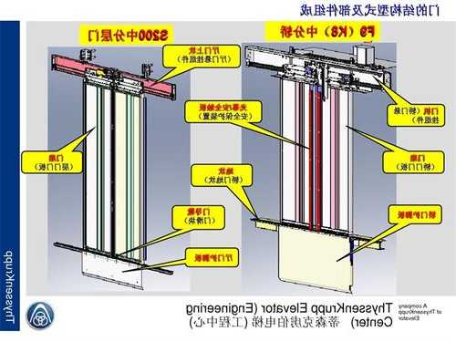 电梯门系统有几种型号的，电梯门系统有几种型号的图片！