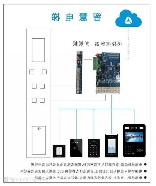 电梯梯控有多少种类型型号，电梯梯控有多少种类型型号图片！