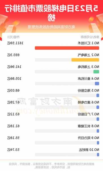 上海电梯怎么选型号视频？上海电梯品牌排行榜前十名？