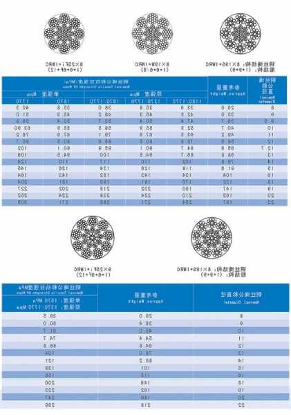 30层电梯钢丝绳型号，电梯用钢丝绳标准