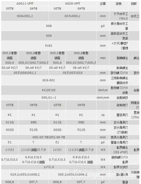 东台电梯轴承型号规格及价格，东台电梯轴承型号规格及价格图片！