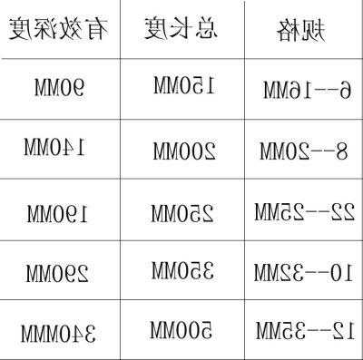 电梯钢板钻头型号规格尺寸，电梯用钢板？