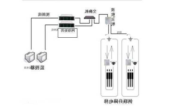 电梯监控线缆型号，电梯监控线正确扎法！