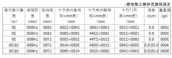 载货电梯型号尺寸规格标准？载货电梯技术参数表？