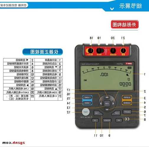 电梯绝缘电阻测试用什么仪表型号，电梯绝缘电阻测量方法？