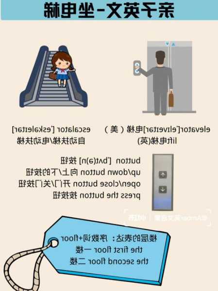 手扶电梯分为几种型号的？手扶电梯有几种？