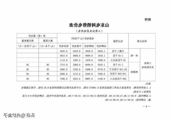 银川电梯型号，银川电梯费怎么收费！