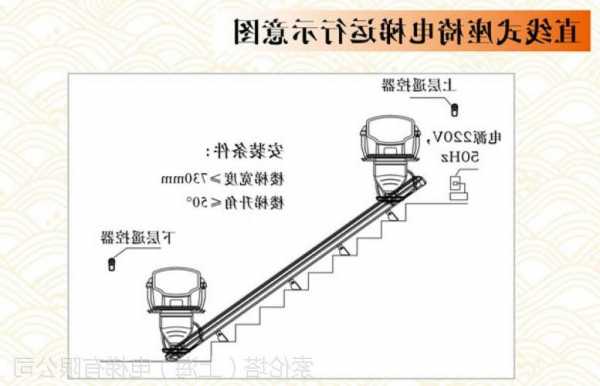 如何选择座椅式电梯车型号，如何选择座椅式电梯车型号和尺寸？