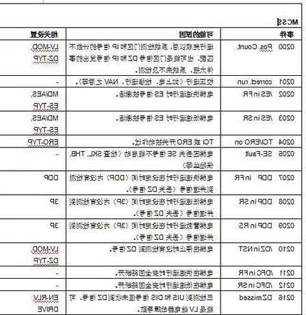 西子电梯客梯型号，西子电梯客梯型号规格