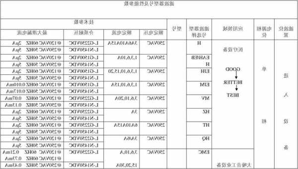 电梯滤波器如何选择型号，通力电梯滤波器！