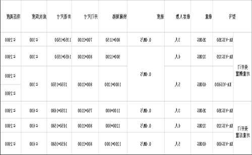 电梯的型号是指，电梯产品型号