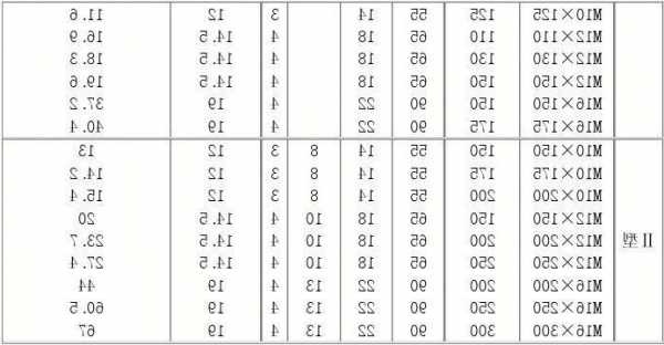 电梯膨胀螺栓螺丝型号规格，电梯膨胀螺栓螺丝型号规格表