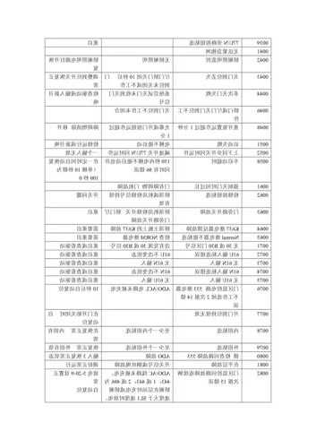 巨人通力电梯无机房型号，巨人通力无机房电梯故障代码！