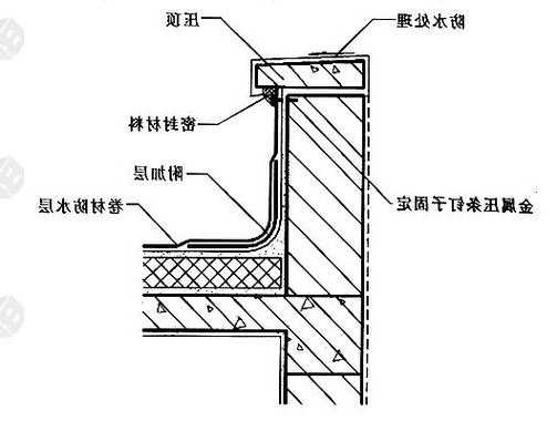 电梯间风井规格型号有哪些，电梯风井尺寸？