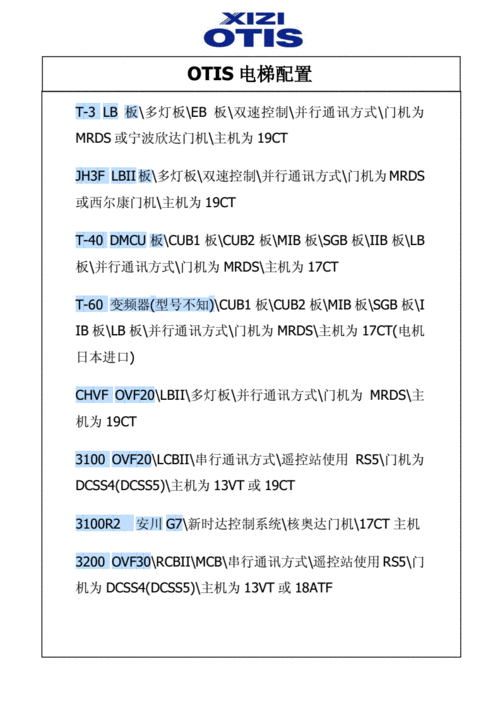 奥的斯各种电梯型号配置，奥的斯电梯参数详解？