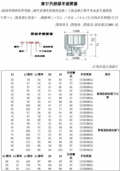 电梯维修常用扳手规格型号？电梯机房扳手？