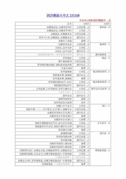 常出故障的电梯型号是什么？常见的电梯故障？