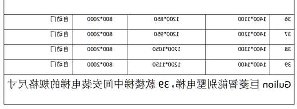 居民楼电梯型号规格，居民楼电梯一般多宽？