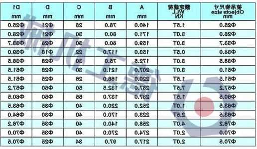 成品电梯吊钩规格型号尺寸，电梯吊钩价格！