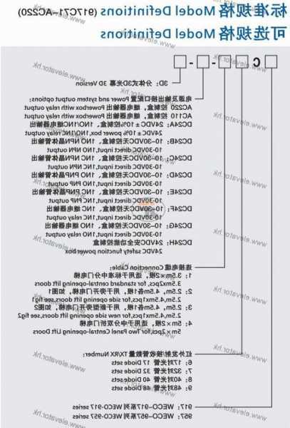 光幕型号在电梯哪里看？电梯光幕参数？