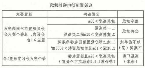 住宅消防电梯型号，消防电梯和普通电梯的尺寸区别！