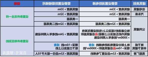 住宅消防电梯型号，消防电梯和普通电梯的尺寸区别！