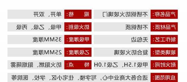 电梯间防火门玻璃规格型号，电梯防火门是厅门还是轿门