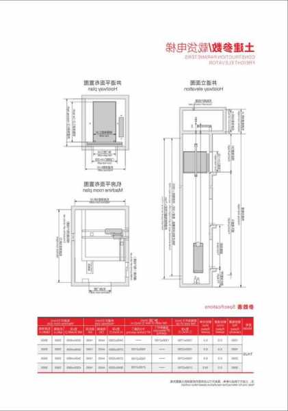 东山液压乘客电梯规格型号？东南液压电梯图纸？