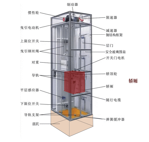 福州本地观光电梯规格型号，福州本地观光电梯规格型号有哪些？