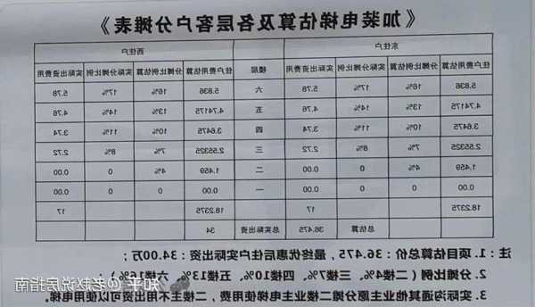 怎么确定电梯型号图片及价格？怎么确定电梯型号图片及价格大小？