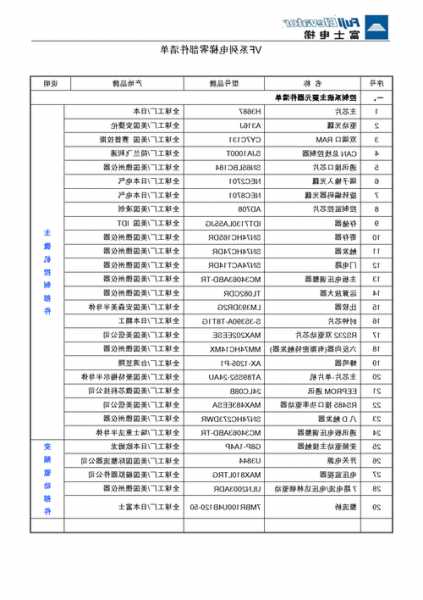 电梯配件型号，电梯配件型号有哪些！