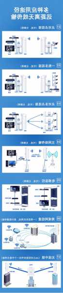 电梯监控线类型有几种型号，电梯监控线怎么走？