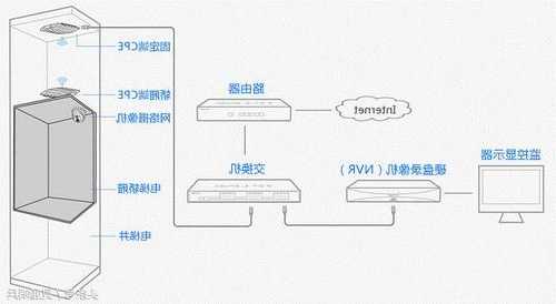 电梯监控线类型有几种型号，电梯监控线怎么走？